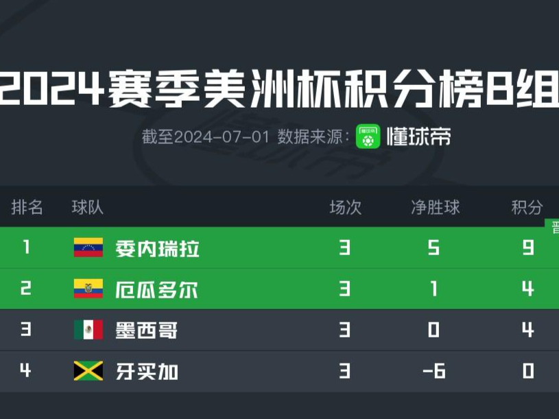 美洲联赛季后赛精彩纷呈决赛战队揭晓的简单介绍