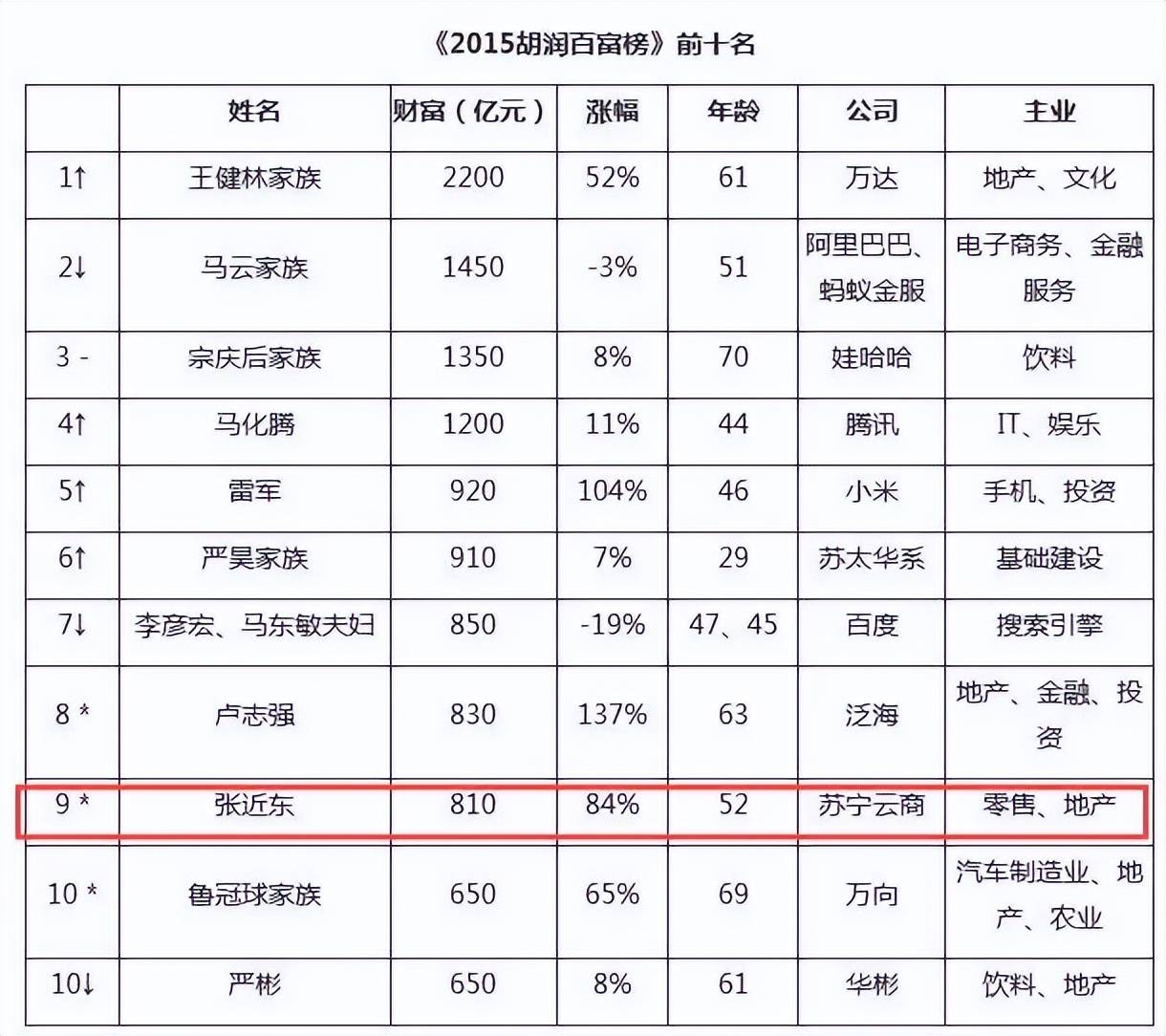 米兰体育app官网入口-江苏苏宁：主场优势明显冲击前四名的简单介绍
